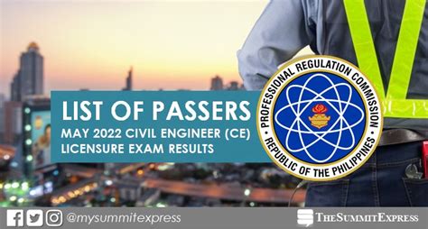 RESULT: May 2022 Civil Engineer CE board exam  .
